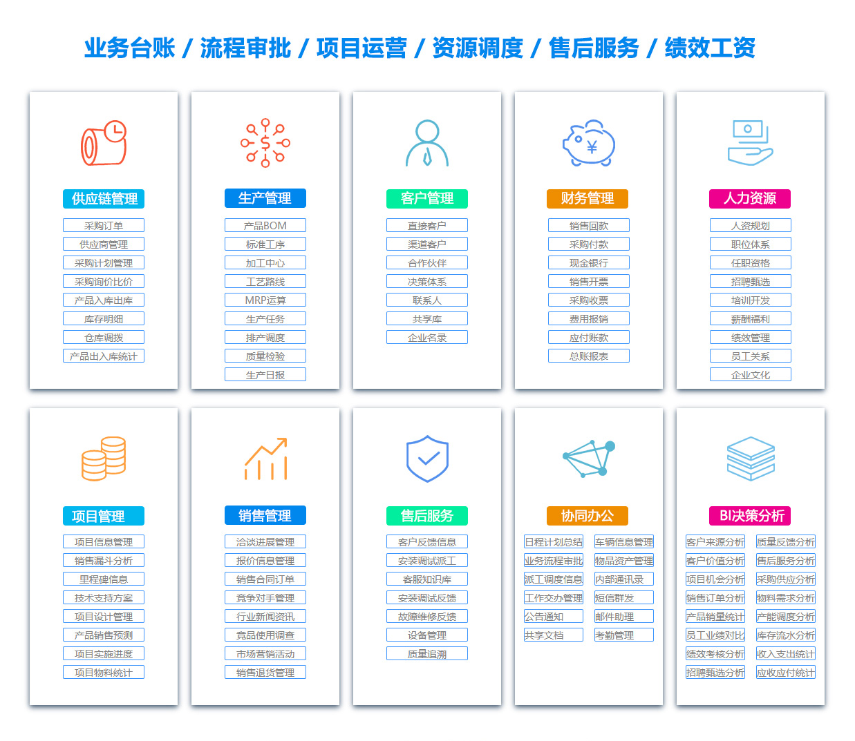 保山售后管理系统
